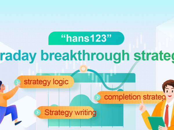 hans123 intraday breakthrough strategy