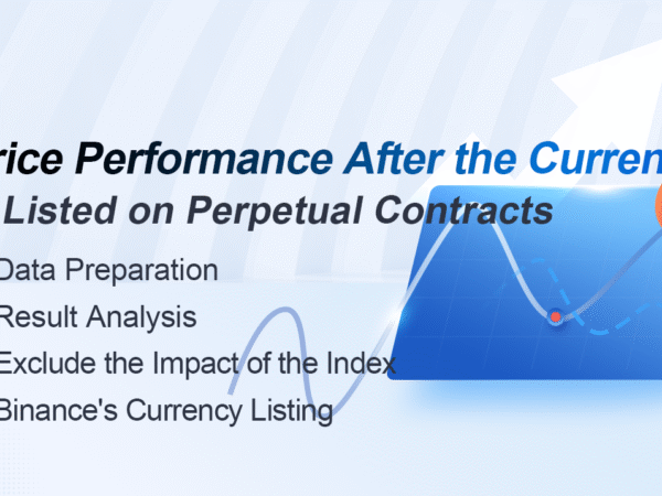 Price Performance After the Currency is Listed on Perpetual Contracts